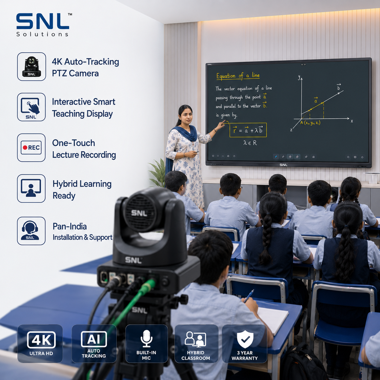 SNL Solutions smart classroom graphic showing a teacher explaining a math equation on an interactive flat panel to seated students, a PTZ camera on tripod recording, and feature icons for 4K auto-tracking camera, interactive display, one-touch recording, hybrid learning, and pan-India installation support
